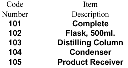Distilling Apparatus, Petroleum, ASTM D-1160